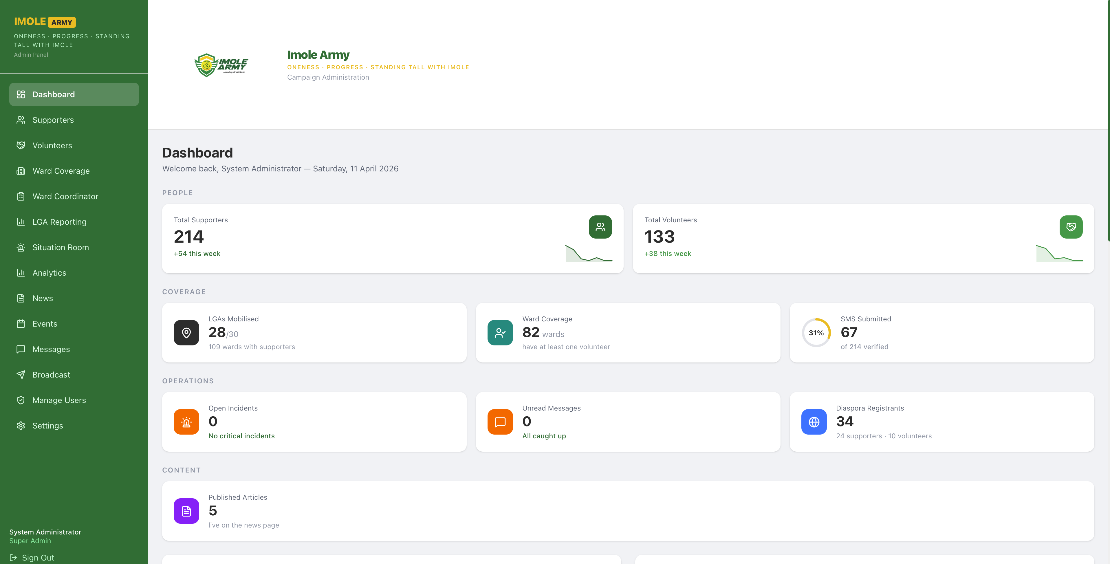 Imole Army admin dashboard