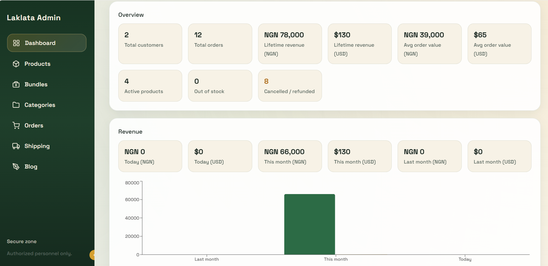 Laklata farm admin dashboard
