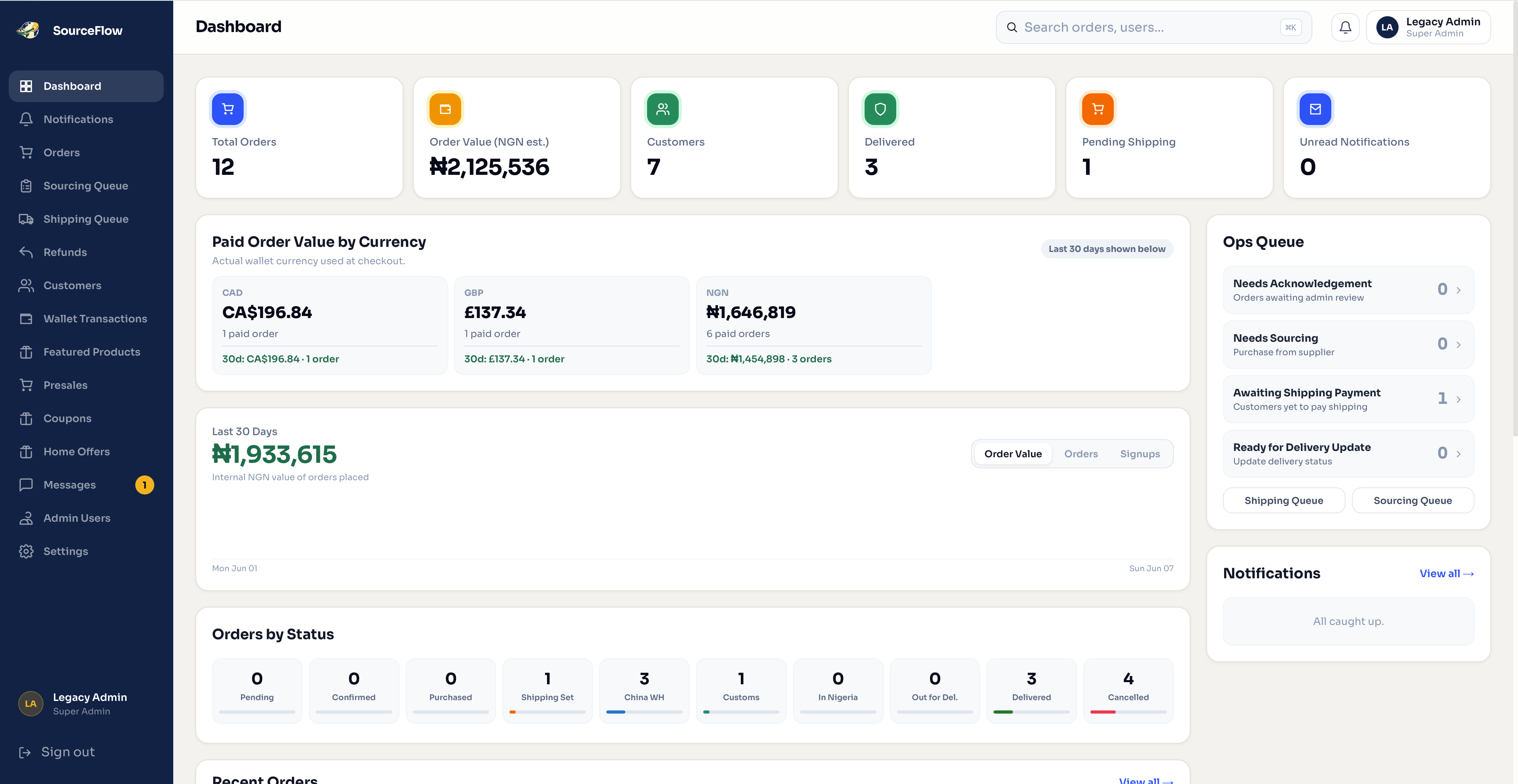 SourceFlow admin dashboard